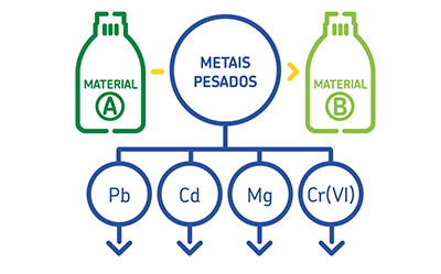 reduzir-impacto-ambiental-1